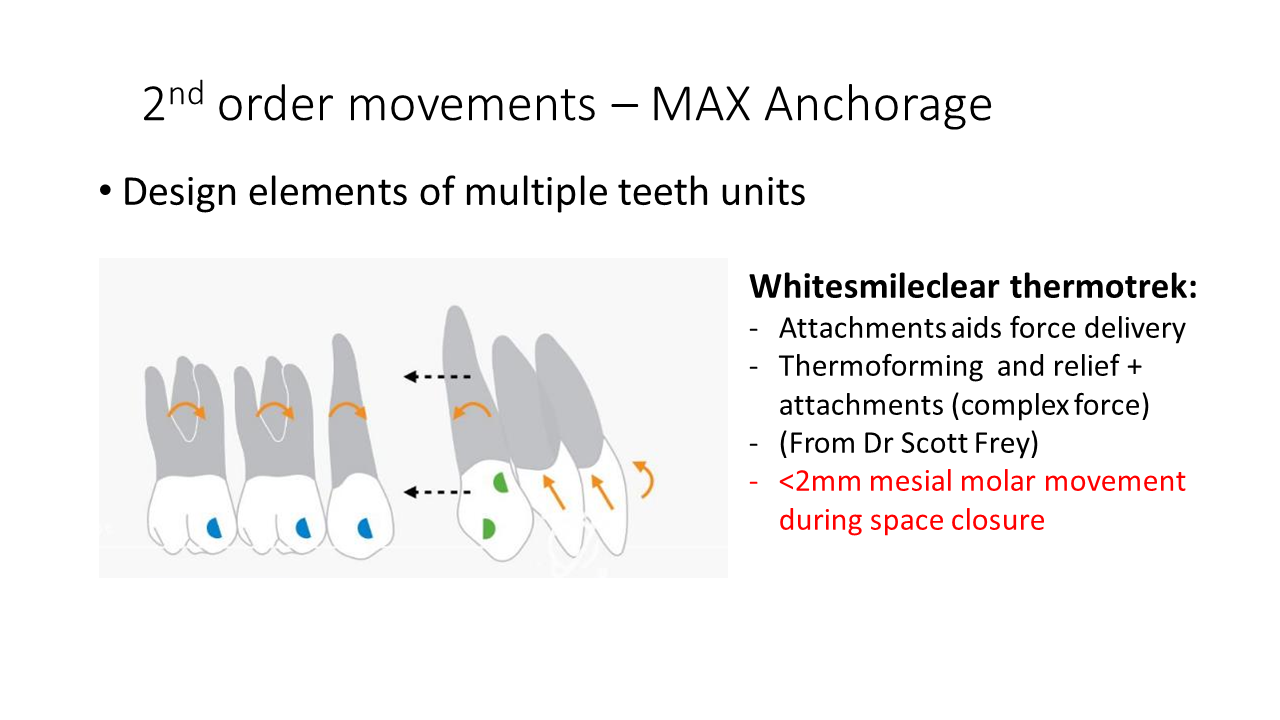 WhitesmileClear extraction protocols